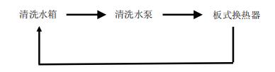 板換熱器如何化學(xué)清洗？