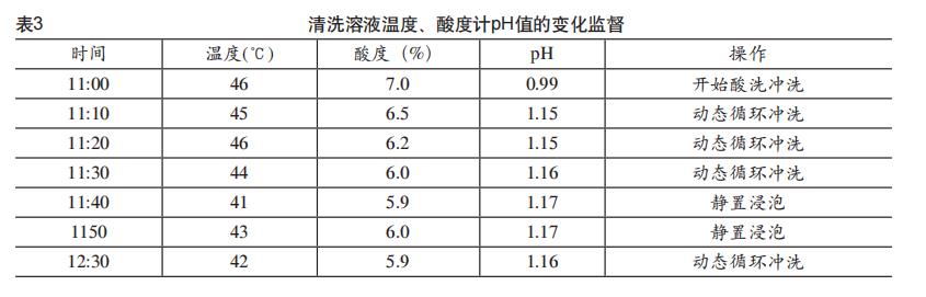 板換熱器如何化學(xué)清洗？